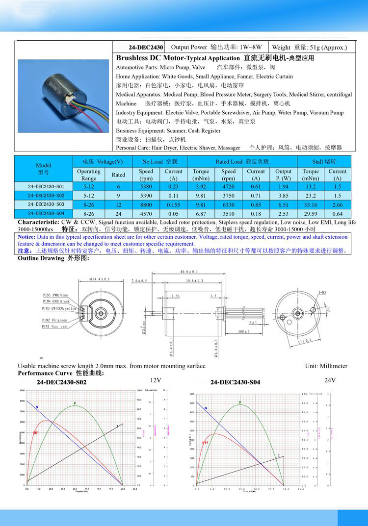 無刷電機2430.jpg