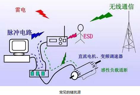 關(guān)于直流無刷電機(jī)的電磁干擾損耗